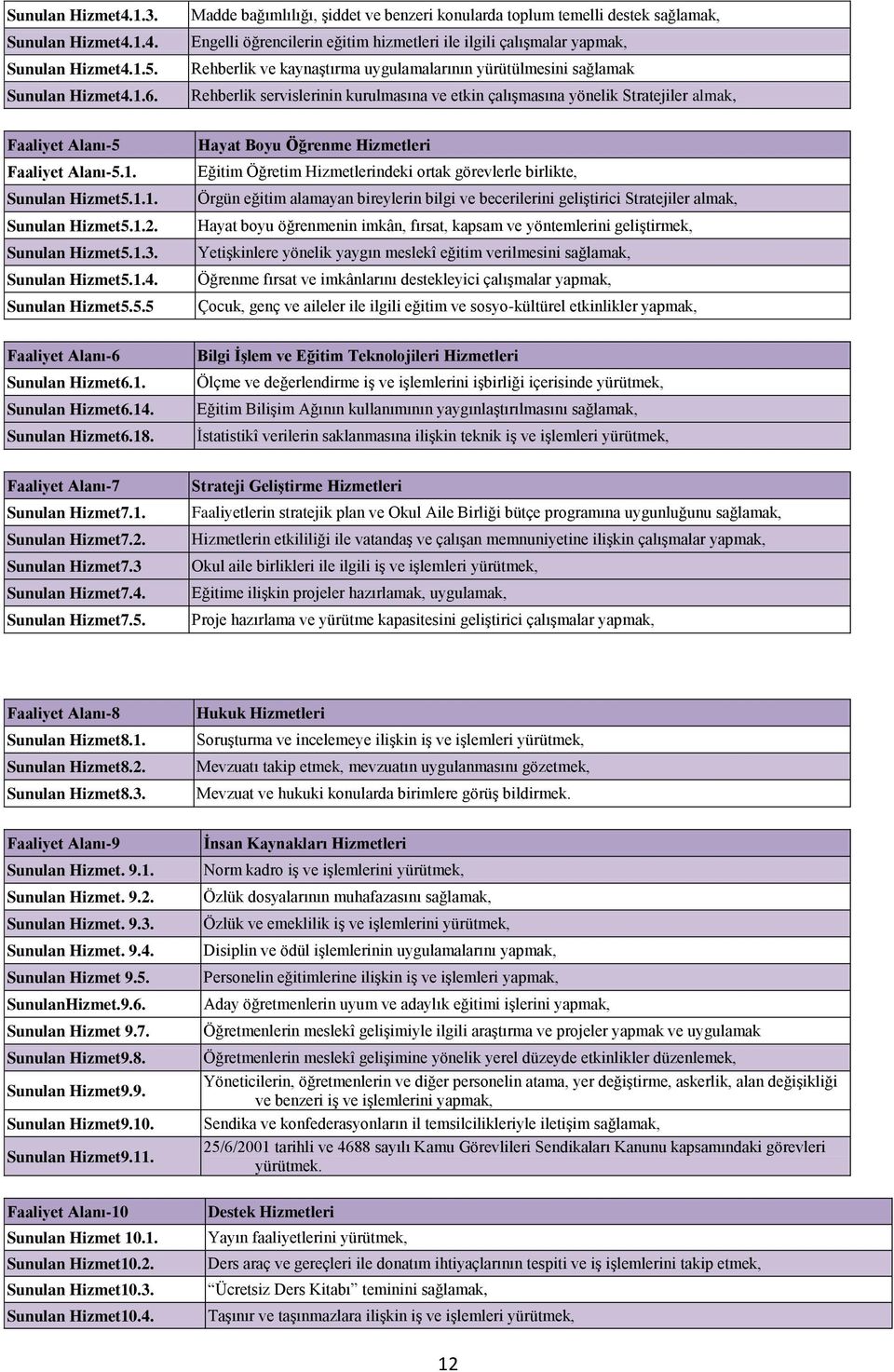 yürütülmesini sağlamak Rehberlik servislerinin kurulmasına ve etkin çalıģmasına yönelik Stratejiler almak, Faaliyet Alanı-5 Faaliyet Alanı-5.1. Sunulan Hizmet5.1.1. Sunulan Hizmet5.1.2.