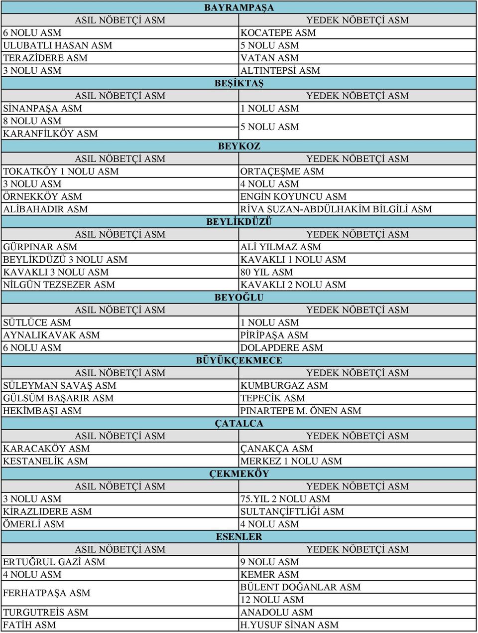 KAVAKLI 3 NOLU ASM 80 YIL ASM NİLGÜN TEZSEZER ASM KAVAKLI 2 NOLU ASM BEYOĞLU SÜTLÜCE ASM 1 NOLU ASM AYNALIKAVAK ASM PİRİPAŞA ASM 6 NOLU ASM DOLAPDERE ASM BÜYÜKÇEKMECE SÜLEYMAN SAVAŞ ASM KUMBURGAZ ASM