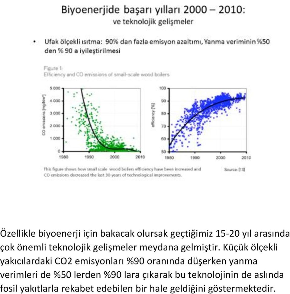 Küçük ölçekli yakıcılardaki CO2 emisyonları %90 oranında düşerken yanma verimleri