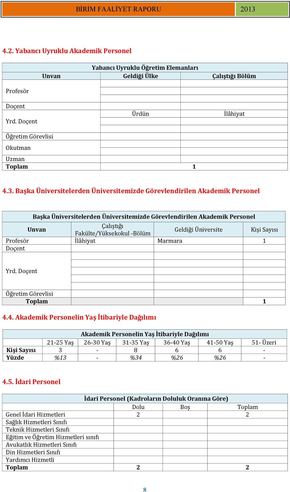 Üniversite Kişi Sayısı Profesör İlâhiyat Marmara 1 Doçent Yrd. Doçent Öğretim Görevlisi Toplam 1 4.