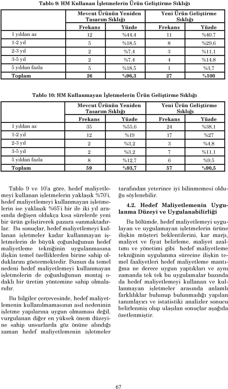 yıl % % - yıl %, %4, - yıl %, %, yıldan fazla %, %, Toplam %0, Tablo ve 0 a göre, hedef maliyetlemeyi kullanan işletmelerin yaklaşık %0 i, hedef maliyetlemeyi kullanmayan işletmelerin ise yaklaşık %