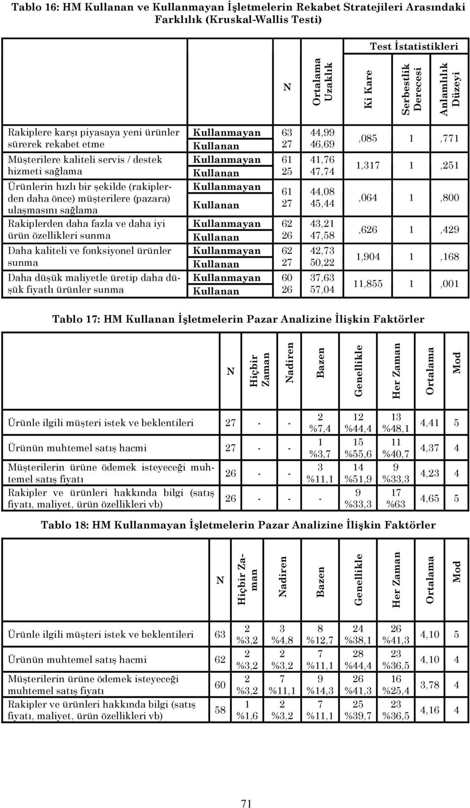 daha iyi ürün özellikleri sunma Daha kaliteli ve fonksiyonel ürünler sunma Daha düşük maliyetle üretip daha düşük fiyatlı ürünler sunma 0 44, 4, 4, 4,4 44,0 4,44 4, 4, 4, 0,,,04,0,,,,04,00,,4,04,,,00