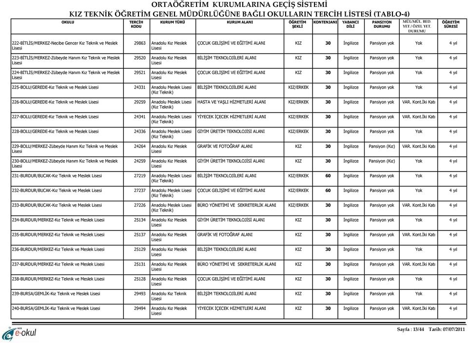 226-BOLU/GEREDE-Kız Teknik ve Meslek 227-BOLU/GEREDE-Kız Teknik ve Meslek 228-BOLU/GEREDE-Kız Teknik ve Meslek 229-BOLU/MERKEZ-Zübeyde Hanım Kız Teknik ve Meslek 230-BOLU/MERKEZ-Zübeyde Hanım Kız