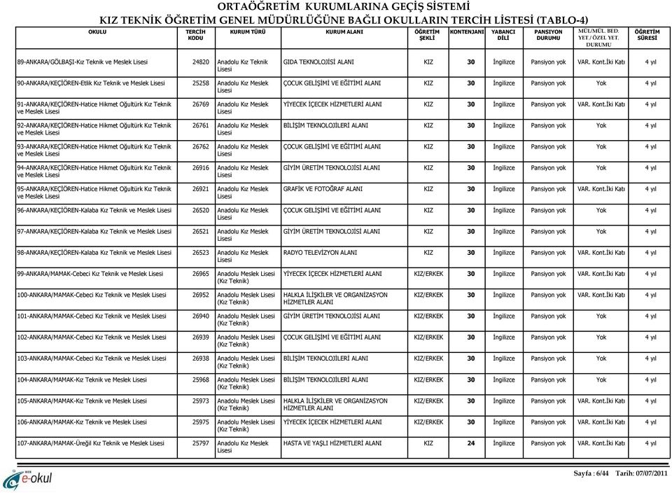 Teknik ve Meslek 93-ANKARA/KEÇİÖREN-Hatice Hikmet Oğultürk Kız Teknik ve Meslek 94-ANKARA/KEÇİÖREN-Hatice Hikmet Oğultürk Kız Teknik ve Meslek 95-ANKARA/KEÇİÖREN-Hatice Hikmet Oğultürk Kız Teknik ve