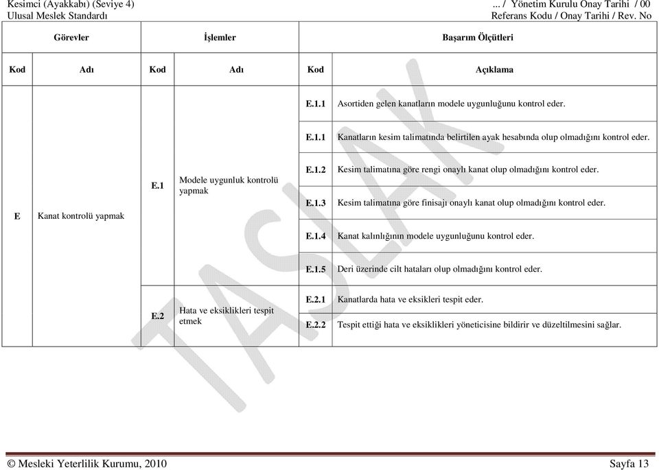 1 Modele uygunluk kontrolü yapmak E.1.2 E.1.3 Kesim talimatına göre rengi onaylı kanat olup olmadığını kontrol eder. Kesim talimatına göre finisajı onaylı kanat olup olmadığını kontrol eder. E.1.4 Kanat kalınlığının modele uygunluğunu kontrol eder.