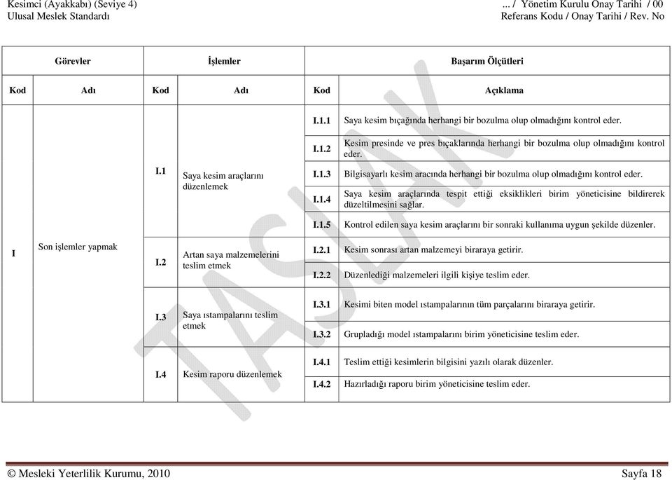 1.3 I.1.4 Bilgisayarlı kesim aracında herhangi bir bozulma olup olmadığını kontrol eder. Saya kesim araçlarında tespit ettiği eksiklikleri birim yöneticisine bildirerek düzeltilmesini sağlar. I.1.5 Kontrol edilen saya kesim araçlarını bir sonraki kullanıma uygun şekilde düzenler.