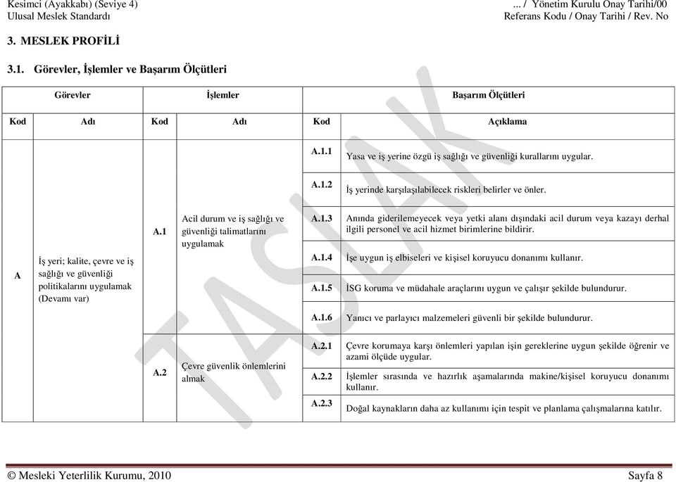 A İş yeri; kalite, çevre ve iş sağlığı ve güvenliği politikalarını uygulamak (Devamı var) A.1 