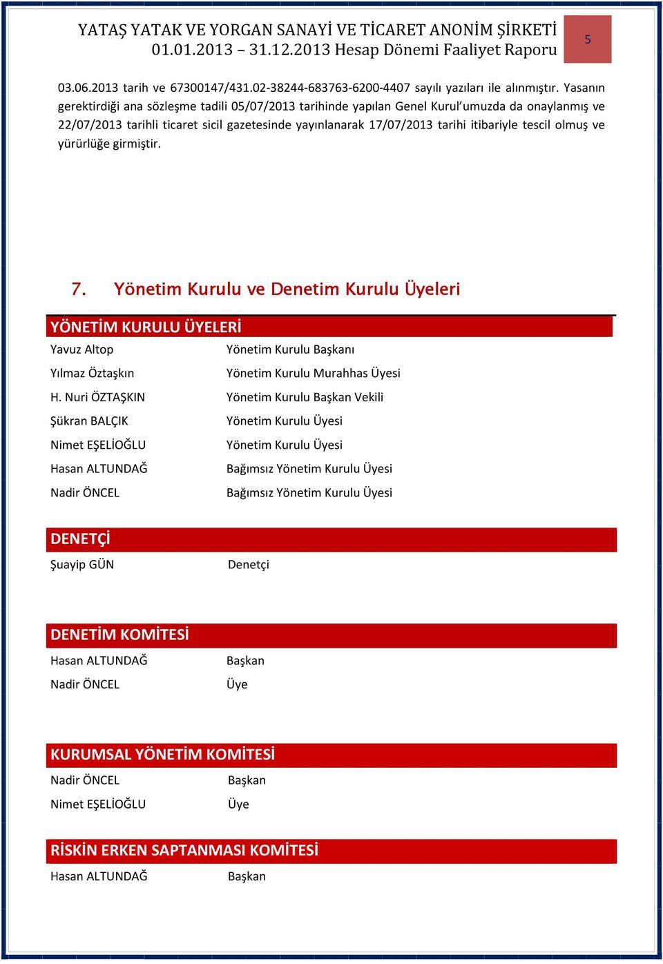 olmuş ve yürürlüğe girmiştir. 7. Yönetim Kurulu ve Denetim Kurulu Üyeleri YÖNETİM KURULU ÜYELERİ Yavuz Altop Yönetim Kurulu Başkanı Yılmaz Öztaşkın Yönetim Kurulu Murahhas Üyesi H.