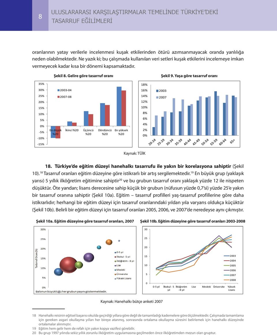 Yaşa göre tasarruf oranı 3% % 3% 3-4 6% 3 % % - 4% % % % % % % % -% -% En düşük % İkinci % Üçüncü % Dördüncü % En yüksek % 6% 4% % % -% Kaynak: TÜİK.