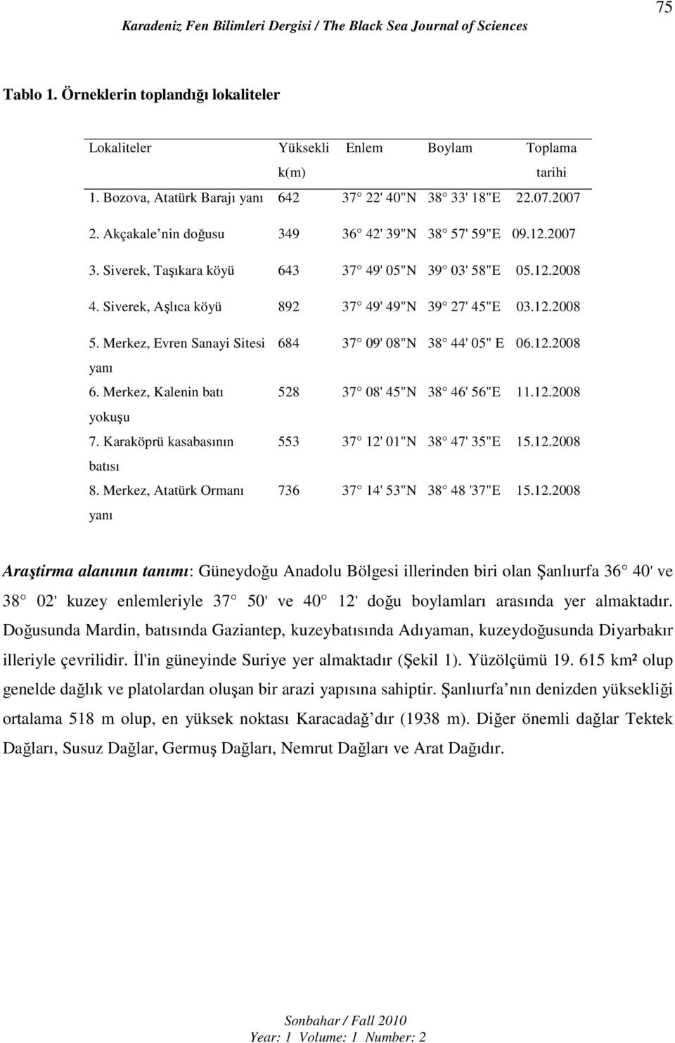 Merkez, Evren Sanayi Sitesi yanı 6. Merkez, Kalenin batı yokuşu 7. Karaköprü kasabasının batısı 8. Merkez, Atatürk Ormanı yanı 684 37 09' 08"N 38 44' 05" E 06.12.2008 528 37 08' 45"N 38 46' 56"E 11.