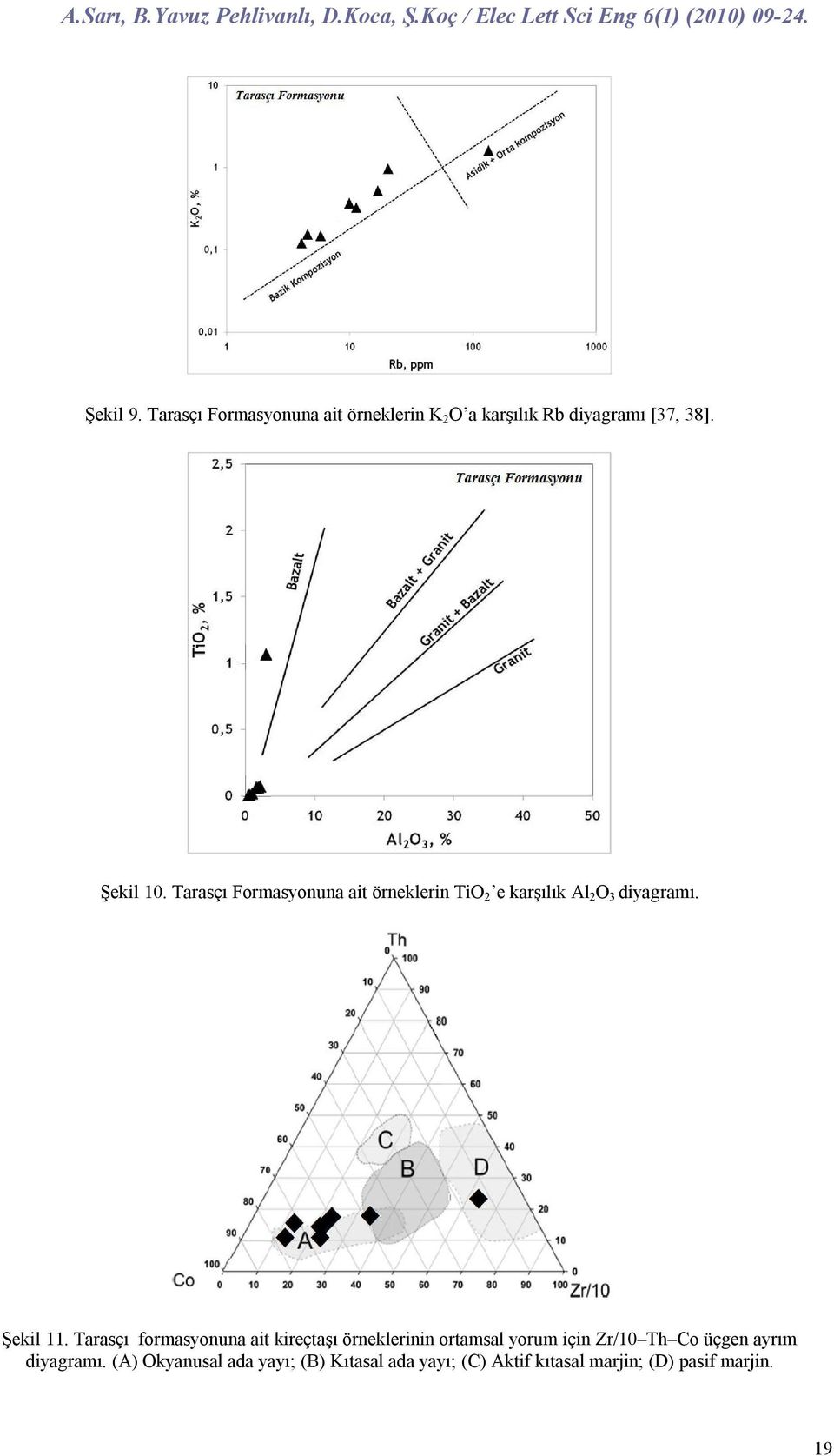 Tarasçı formasyonuna ait kireçtaşı örneklerinin ortamsal yorum için Zr/10 Th Co üçgen ayrım