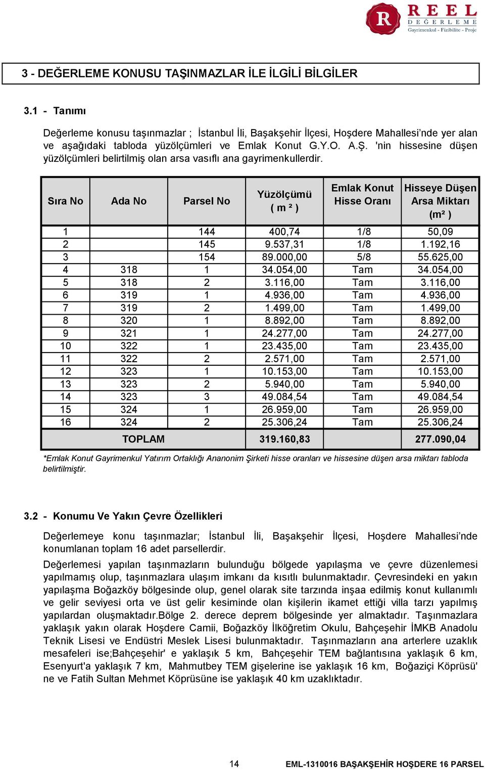 'nin hissesine düşen yüzölçümleri belirtilmiş olan arsa vasıflı ana gayrimenkullerdir.