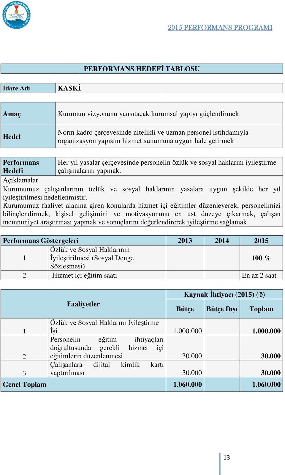 Açıklamalar Kurumumuz çalışanlarının özlük ve sosyal haklarının yasalara uygun şekilde her yıl iyileştirilmesi hedeflenmiştir.