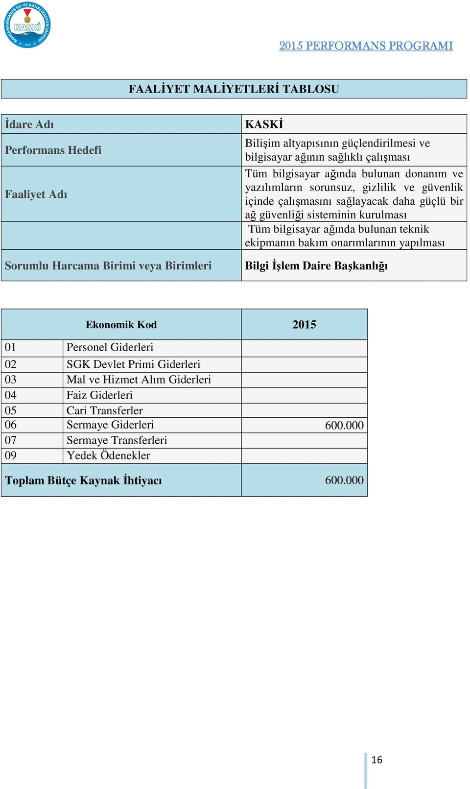 Tüm bilgisayar ağında bulunan teknik ekipmanın bakım onarımlarının yapılması Bilgi İşlem Daire Başkanlığı Ekonomik Kod 2015 01 Personel Giderleri 02 SGK Devlet Primi