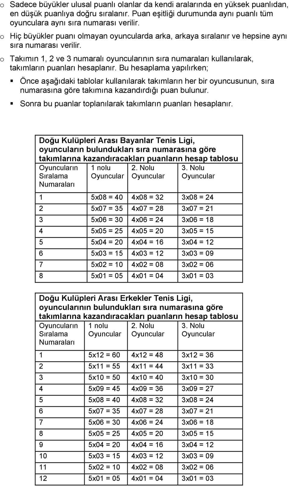 Bu hesaplama yapılırken; Önce aşağıdaki tabllar kullanılarak takımların her bir yuncusunun, sıra numarasına göre takımına kazandırdığı puan bulunur.