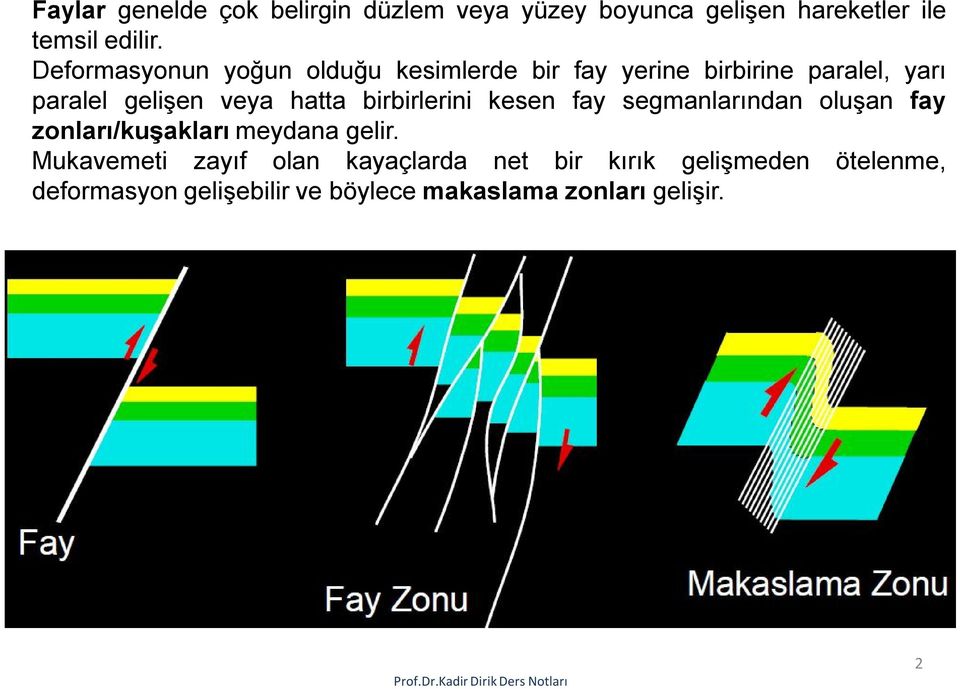 hatta birbirlerini kesen fay segmanlarından oluşan fay zonları/kuşakları meydana gelir.