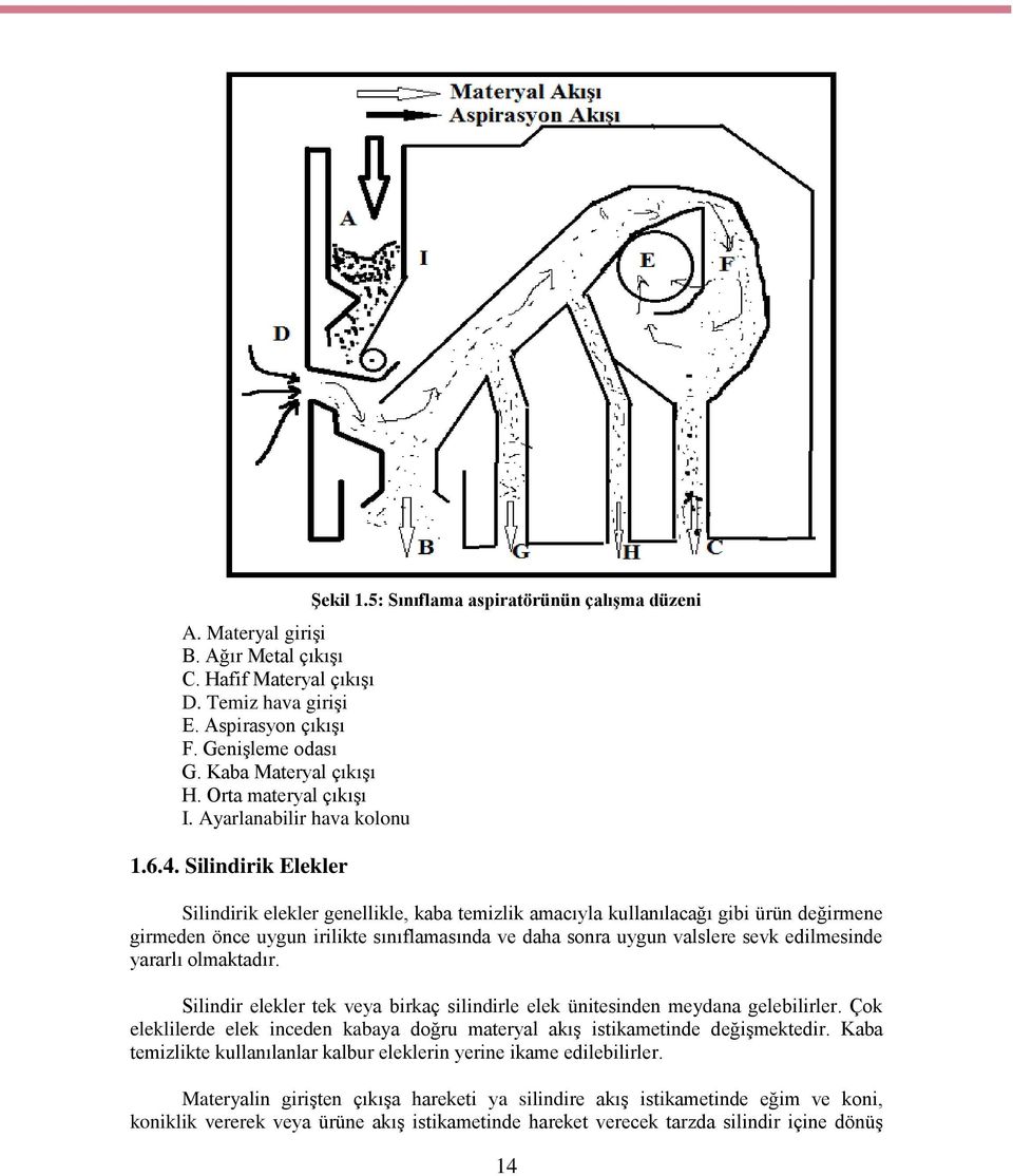 5: Sınıflama aspiratörünün çalışma düzeni Silindirik elekler genellikle, kaba temizlik amacıyla kullanılacağı gibi ürün değirmene girmeden önce uygun irilikte sınıflamasında ve daha sonra uygun