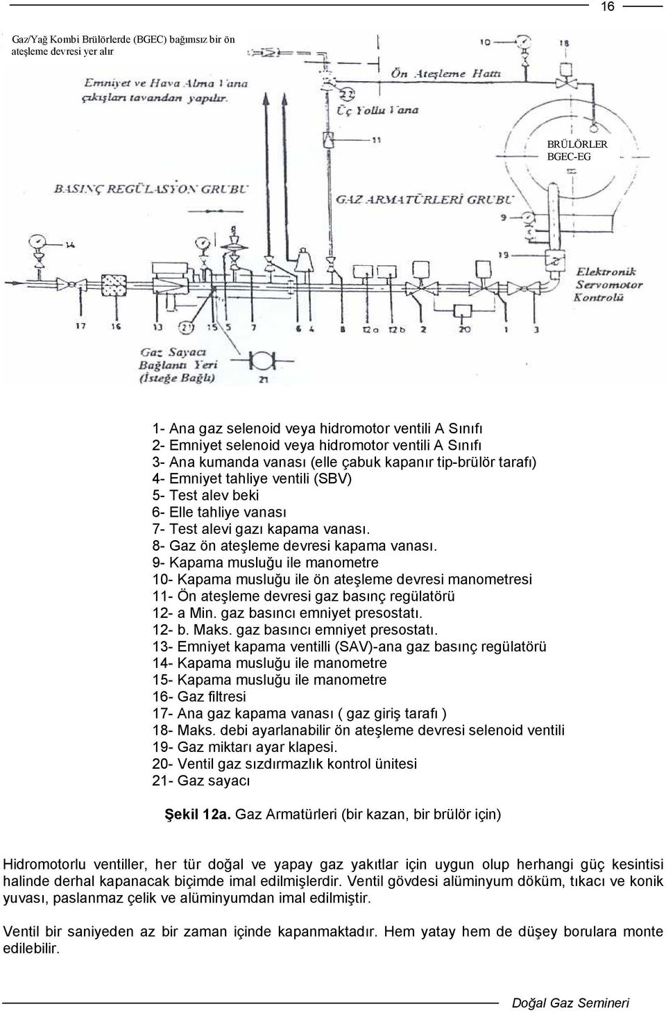 8- Gaz ön ateşleme devresi kapama vanası. 9- Kapama musluğu ile manometre 10- Kapama musluğu ile ön ateşleme devresi manometresi 11- Ön ateşleme devresi gaz basınç regülatörü 12- a Min.