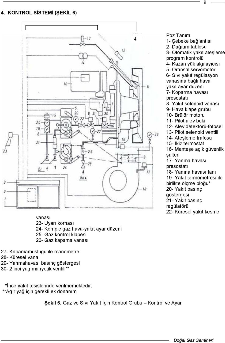 inci yag manyetik ventili** 4 Poz Tanım 1- Şebeke bağlantısı 2- Dağıtım tablosu 3- Otomatik yakıt ateşleme program kontrolü 4- Kazan yük algılayıcısı 5- Oransal servomotor 6- Sıvı yakıt regülasyon