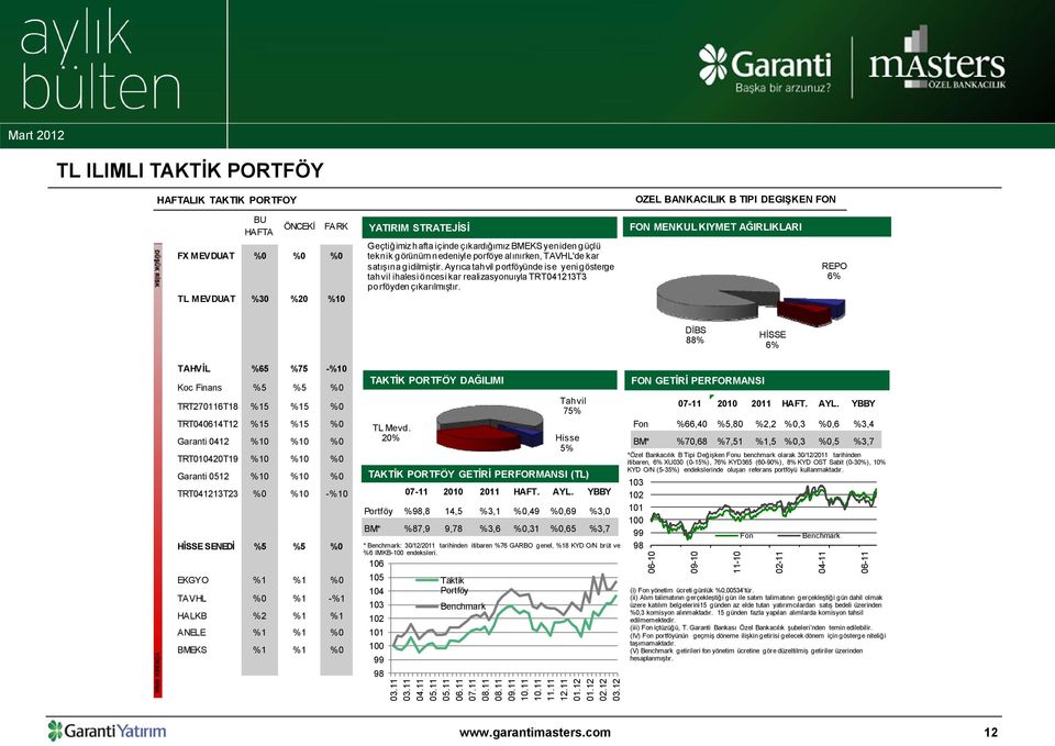 Ayrıca tahvil portföyünde ise yeni gösterge tahvil ihalesi öncesi kar realizasyonuıyla TRT041213T3 porföyden çıkarılmıştır.