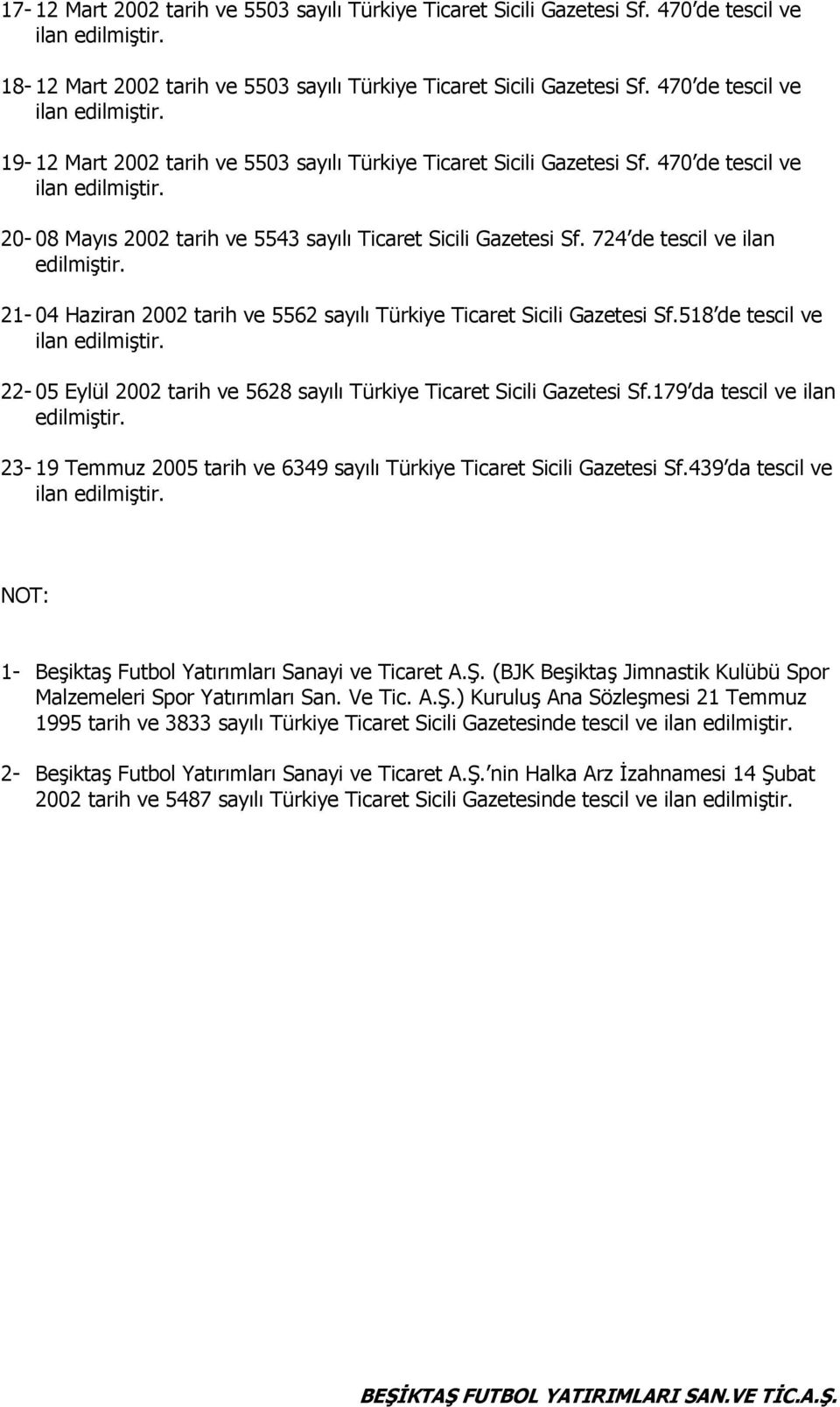 724 de tescil ve ilan edilmiştir. 21-04 Haziran 2002 tarih ve 5562 sayılı Türkiye Ticaret Sicili Gazetesi Sf.518 de tescil ve 22-05 Eylül 2002 tarih ve 5628 sayılı Türkiye Ticaret Sicili Gazetesi Sf.