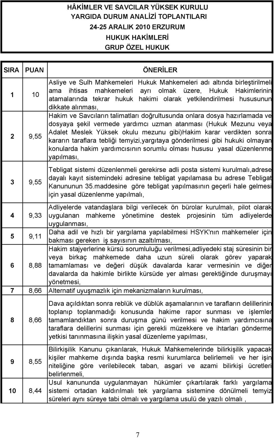 lar n talimatlar do rultusunda onlara dosya haz rlamada ve dosyaya ekil vermede yard mc uzman atanmas (Hukuk Mezunu veya Adalet Meslek Yüksek okulu mezunu gibi)hakim karar verdikten sonra karar n