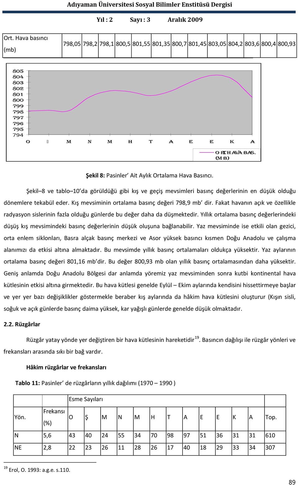 Kış mevsiminin ortalama basınç değeri 798,9 mb dir. Fakat havanın açık ve özellikle radyasyon sislerinin fazla olduğu günlerde bu değer daha da düşmektedir.