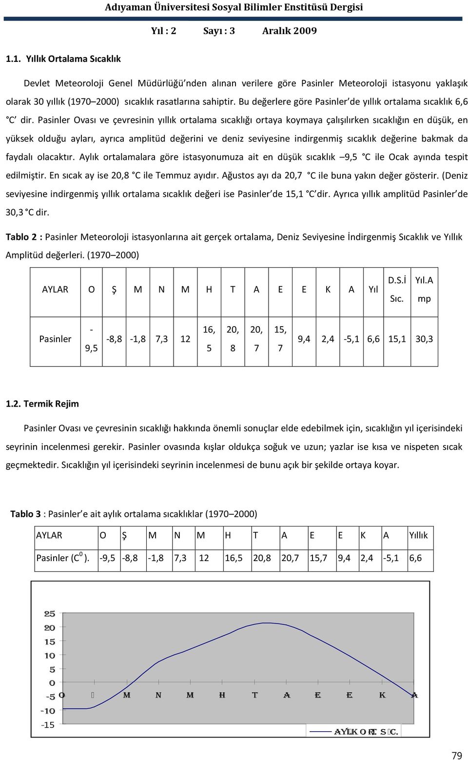 Pasinler Ovası ve çevresinin yıllık ortalama sıcaklığı ortaya koymaya çalışılırken sıcaklığın en düşük, en yüksek olduğu ayları, ayrıca amplitüd değerini ve deniz seviyesine indirgenmiş sıcaklık