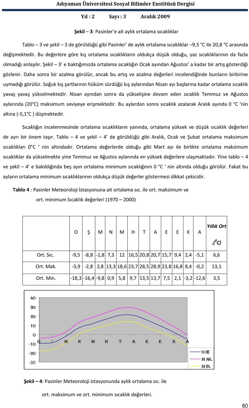 Şekil 3 e baktığımızda ortalama sıcaklığın Ocak ayından Ağustos a kadar bir artış gösterdiği gözlenir.