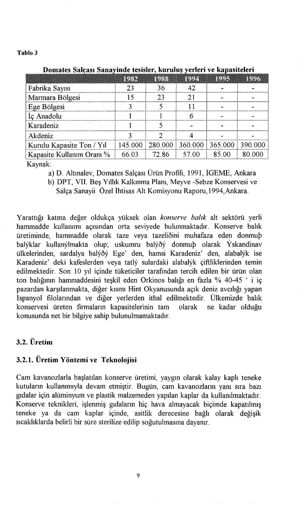 Beş Yıllık Kalkınma Planı, Meyve -Sebze Konservesi ve Salça Sanayii Özel ihtisas Alt Komisyonu Raporu, 1994,Ankara.