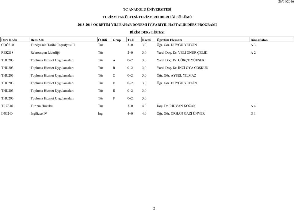 VELİ ONUR ÇELİK A 2 THU203 Topluma Hizmet Uygulamaları Tür A 0+2 3.0 Yard. Doç. Dr. GÖKÇE YÜKSEK THU203 Topluma Hizmet Uygulamaları Tür B 0+2 3.0 Yard. Doç. Dr. İNCİ OYA COŞKUN THU203 Topluma Hizmet Uygulamaları Tür C 0+2 3.