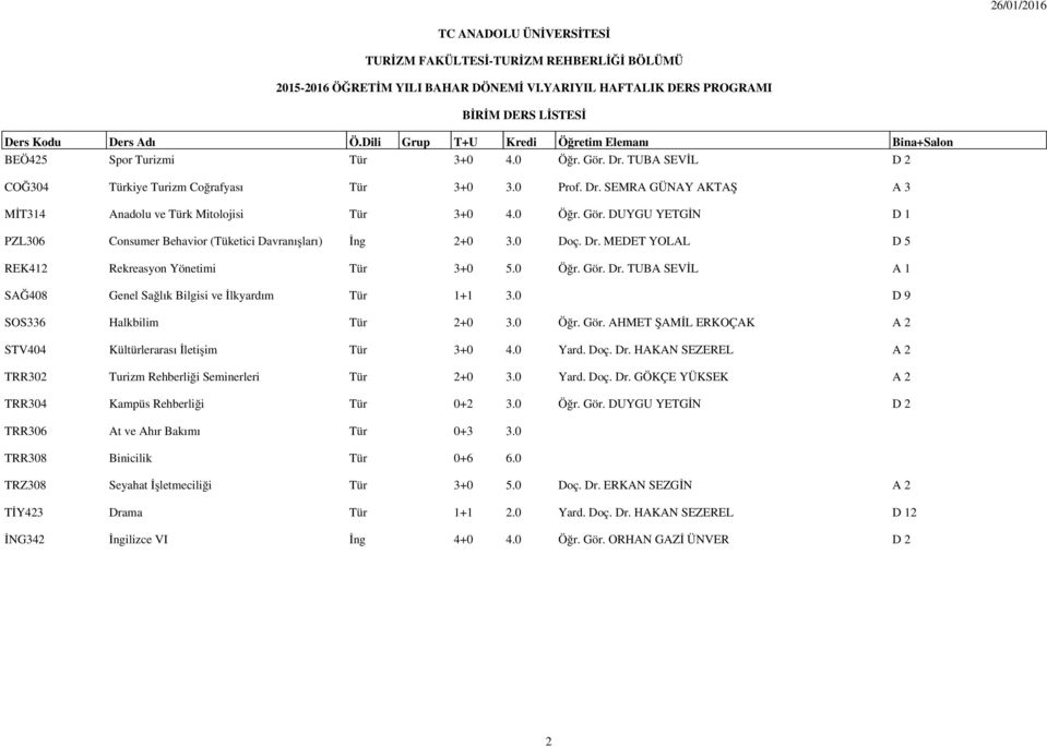 DUYGU YETGİN D 1 PZL306 Consumer Behavior (Tüketici Davranışları) İng 2+0 3.0 Doç. Dr. MEDET YOLAL D 5 REK412 Rekreasyon Yönetimi Tür 3+0 5.0 Öğr. Gör. Dr. TUBA SEVİL A 1 SAĞ408 Genel Sağlık Bilgisi ve İlkyardım Tür 1+1 3.