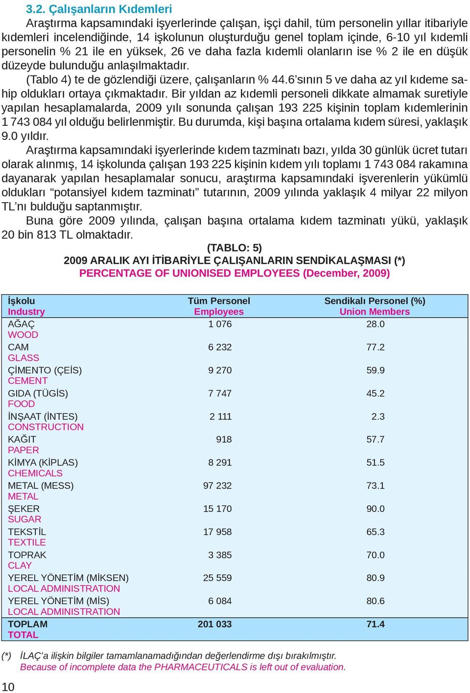 6 sının 5 ve daha az yıl kıdeme sahip oldukları ortaya çıkmaktadır.