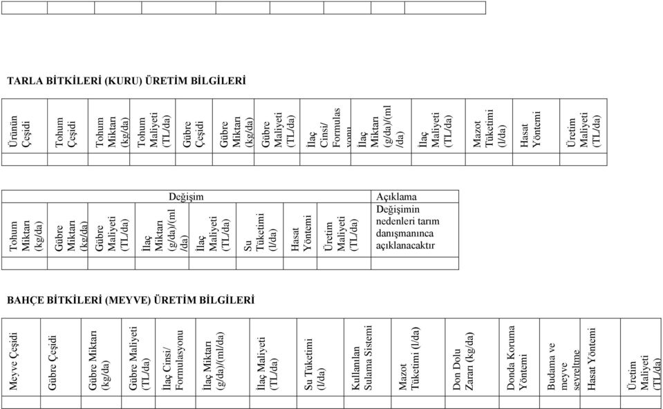 BİTKİLERİ (MEYVE) ÜRETİM BİLGİLERİ Meyve / Formulasyonu (g/da)/(ml/da)