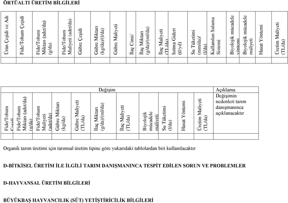 nedenleri Organik üretimi için sal üretim tipine göre yukarıdaki tablolardan biri kullanılacaktır D-BİTKİSEL ÜRETİM İLE İLGİLİ