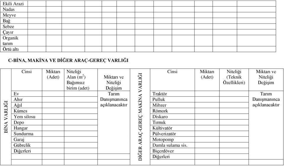 Niteliği Tarım DanıĢmanınca DĠĞER ARAÇ-GEREÇ MAKĠNA VARLIĞI Traktör Pulluk Mibzer Römork Diskaro Tırmık Kültivatör