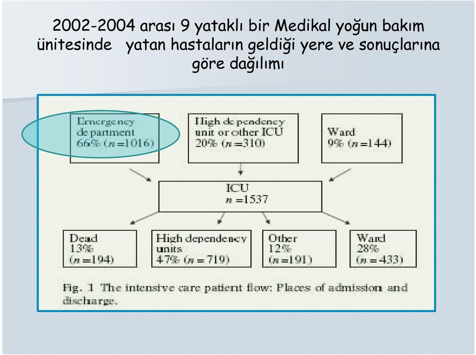 ünitesinde yatan hastaların