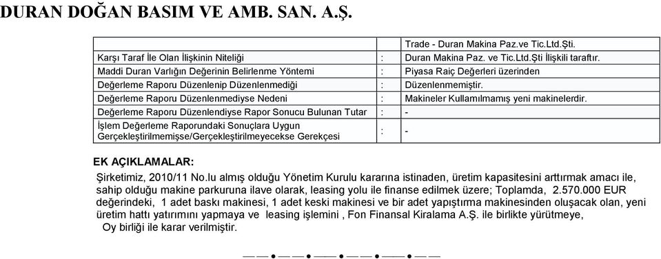 Değerleme Raporu Düzenlenmediyse Nedeni : Makineler Kullamılmamış yeni makinelerdir.