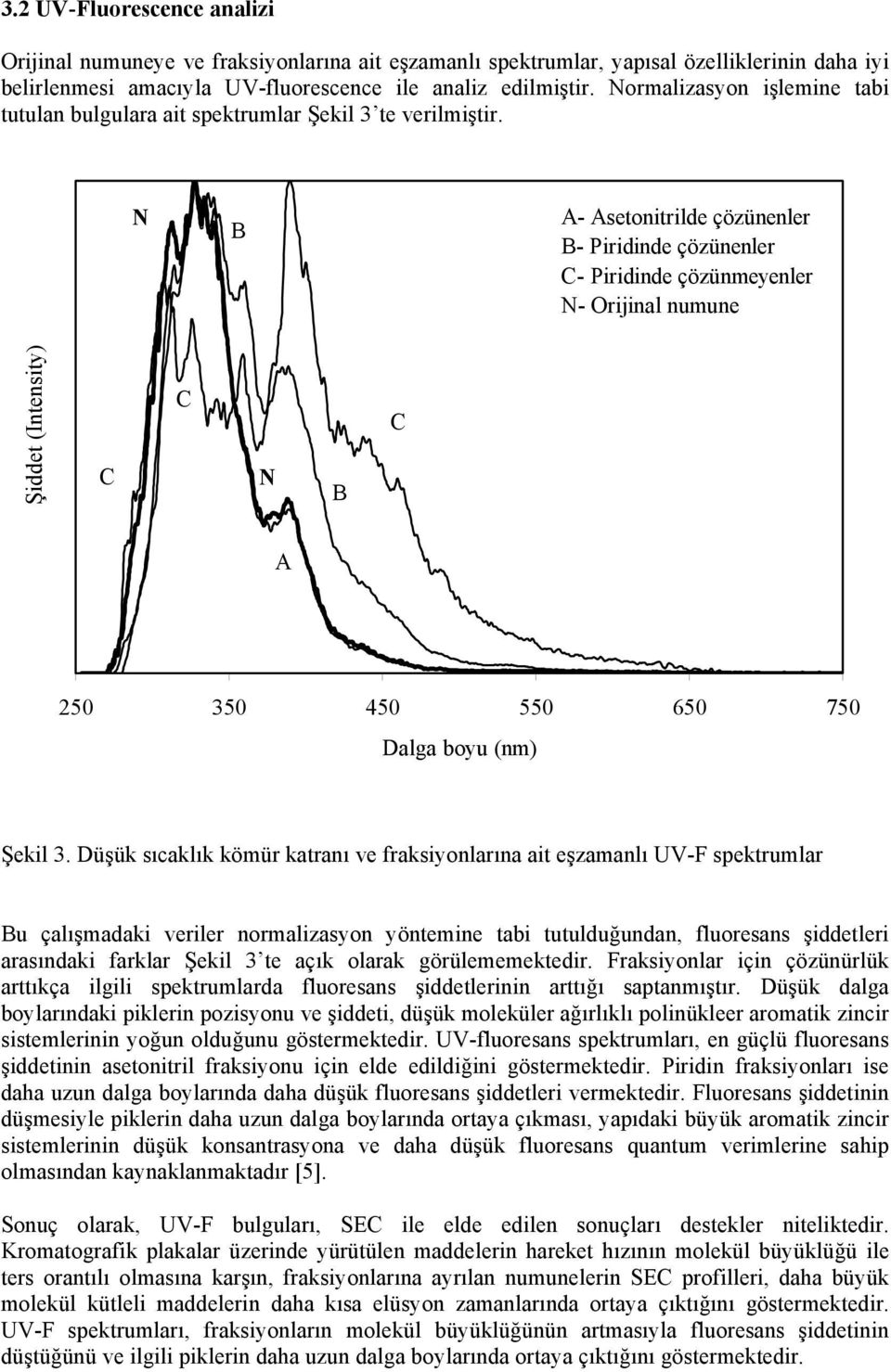 A- Asetonitrilde çözünenler - Piridinde çözünenler - Piridinde çözünmeyenler - Orijinal numune Şiddet (Intensity) A 250 350 450 550 650 750 Dalga boyu (nm) Şekil 3.