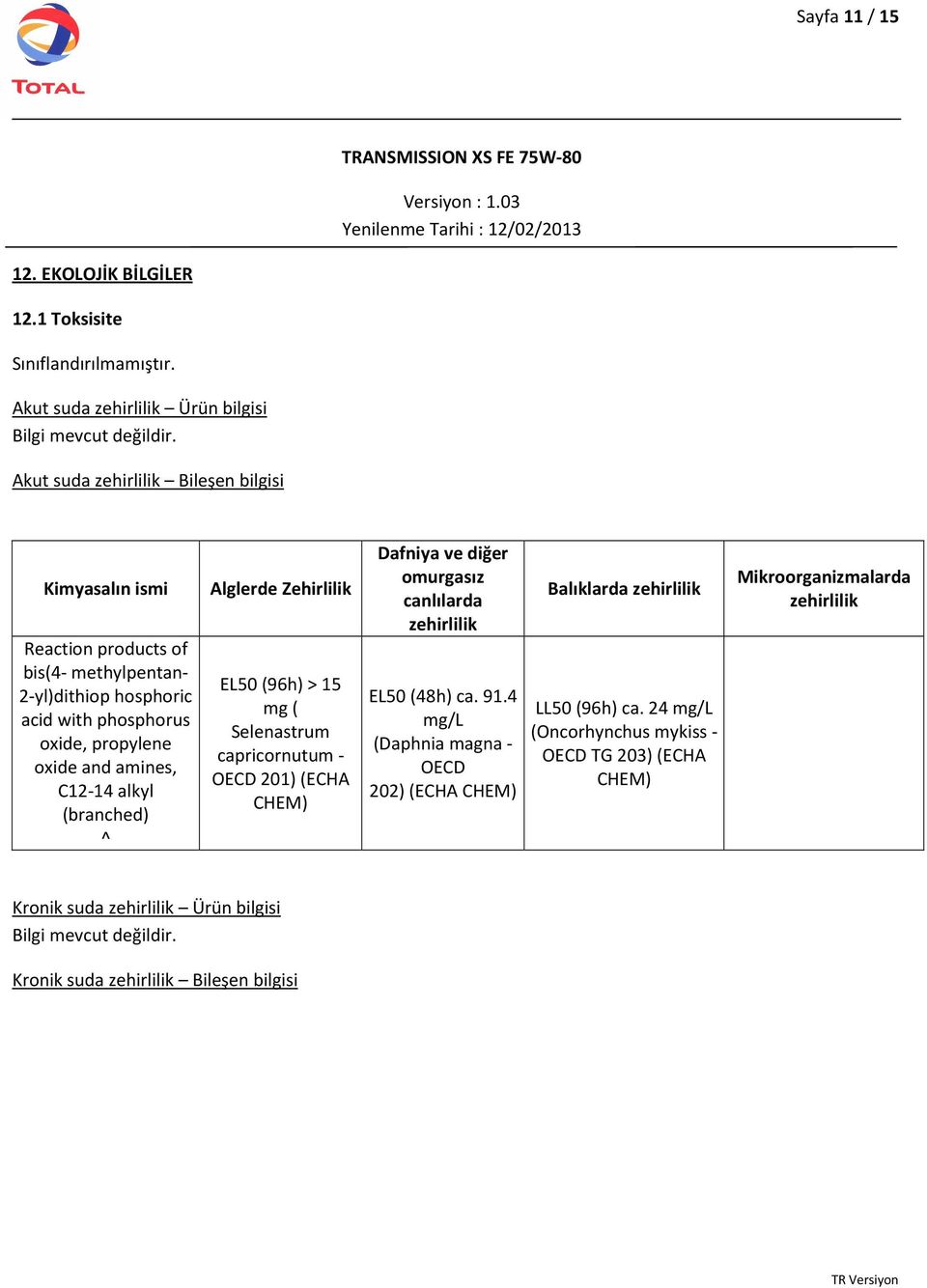 (branched) ^ Alglerde Zehirlilik EL50 (96h) > 15 mg ( Selenastrum capricornutum - OECD 201) (ECHA CHEM) Dafniya ve diğer omurgasız canlılarda zehirlilik EL50 (48h) ca. 91.