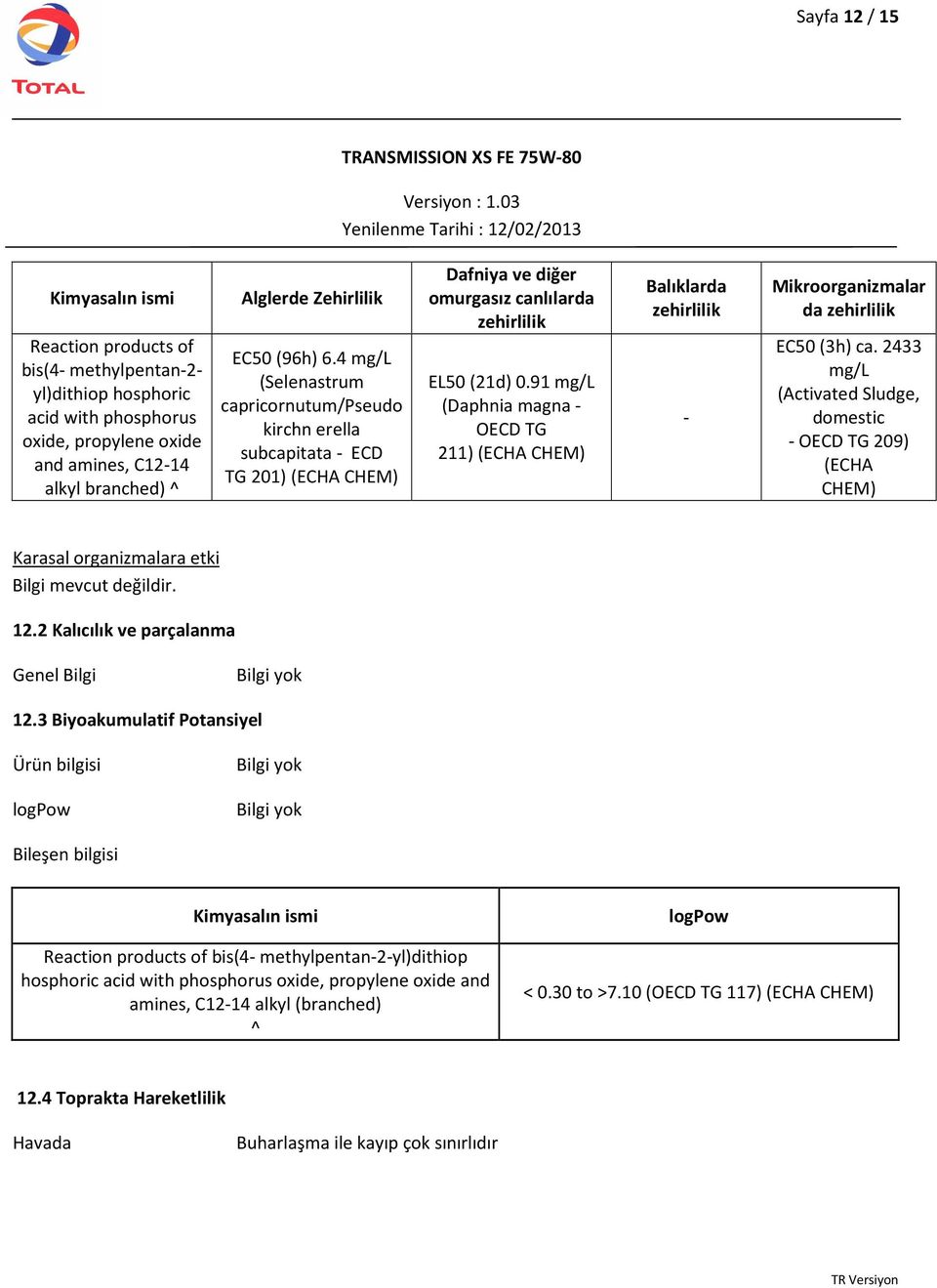 91 mg/l (Daphnia magna - OECD TG 211) (ECHA CHEM) Balıklarda zehirlilik - Mikroorganizmalar da zehirlilik EC50 (3h) ca.