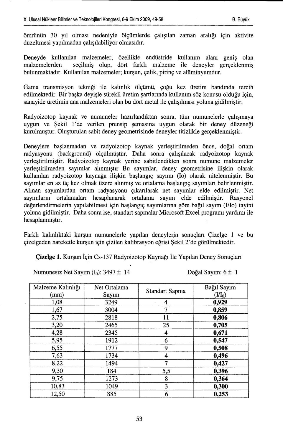 Kullanılan malzemeler; kurşun, çelik, pirinç ve alüminyumdur. Gama transmisyon tekniği ile kalınlık ölçümü, çoğu kez üretim bandında tercih edilmektedir.