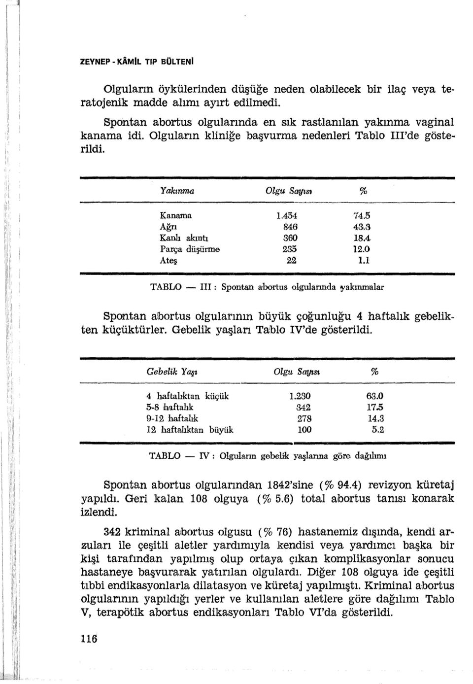 1 TABLO - 111 : Spontan abortus olgularında yakınımalar Spontan a!bortus olgularının büyük çoğunluğu 4 haftalık gebelikten küçüktürler. Gebelik yaşlan Tablo IV'de gösterildi.