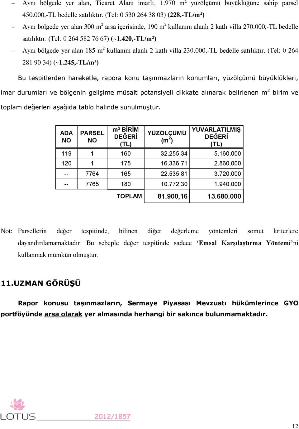 420,-TL/m²) Aynı bölgede yer alan 185 m 2 kullanım alanlı 2 katlı villa 230.000,-TL bedelle satılıktır. (Tel: 0 264 281 90 34) (~1.