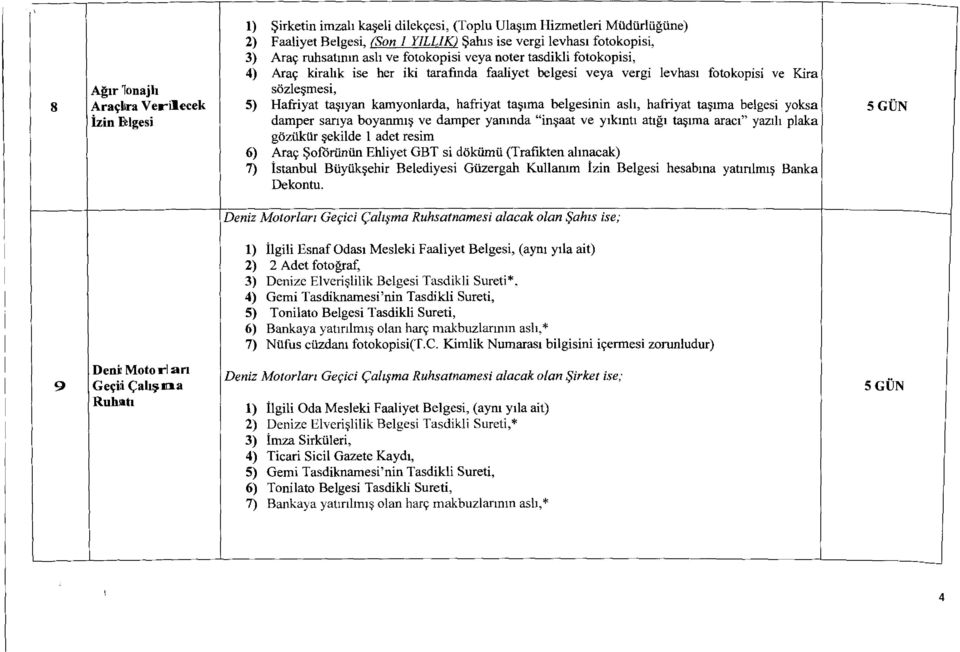 taşima belgesinin aslı, hafriyat taşima belgesi yoksa damper sarıya boyamnış ve damper yanında "inşaat ve yıkıntı atığı taşima aracı" yazılı plaka gözükür şekilde 1 adet resim 6) Araç Şoförünün