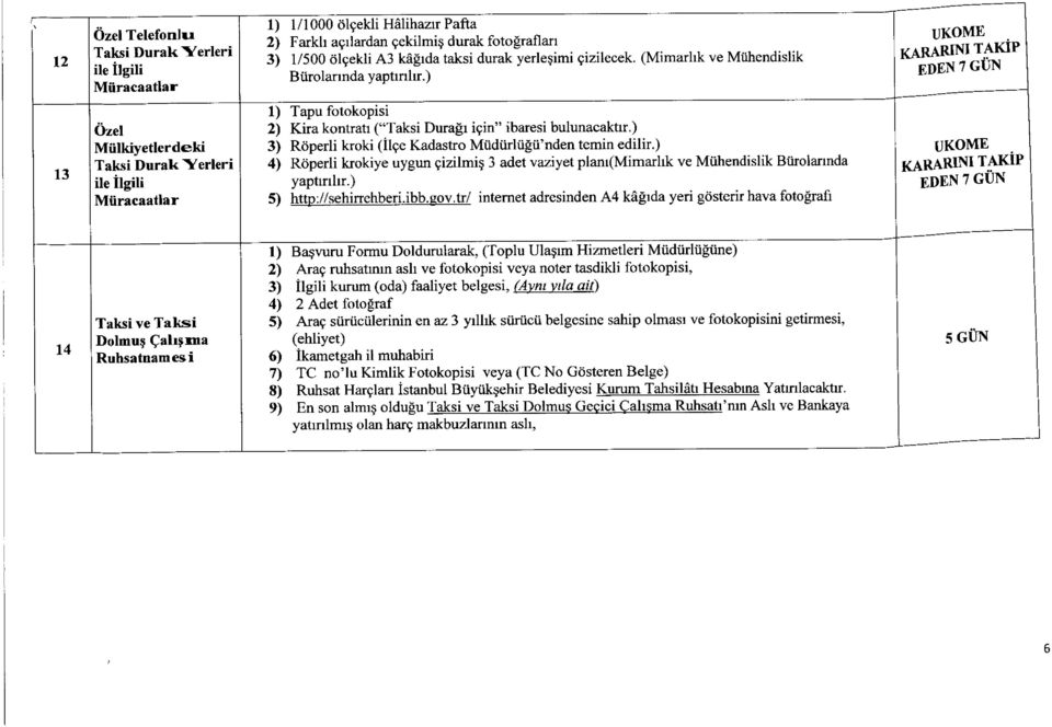 ) UKOME KARARINI TAKİP EDEN 7 GÜN 13 Özel Mülkiyetlerdeki Taksi Durak Yerleri ile İlgili Müracaatlar 1) Tapu fotokopisi 2) Kira kontratı ("Taksi Durağı için" ibaresi bulunacaktır.