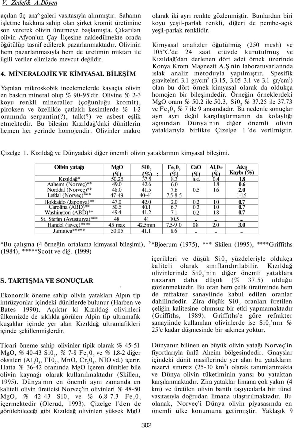 4. MİNERALOJİK VE KİMYASAL BİLEŞİM Yapılan mikroskobik incelemelerde kayaçta olivin en baskın mineral olup % 9095'dir.