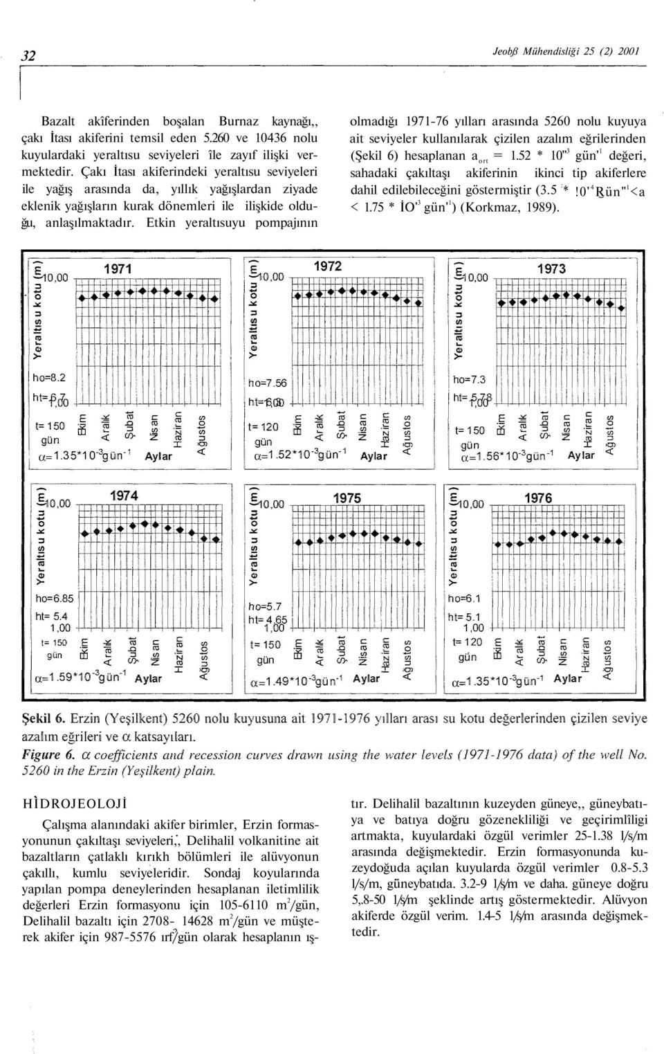 Etkin yeraltısuyu pompajının olmadığı 1971-76 yılları arasında 5260 nolu kuyuya ait seviyeler kullanılarak çizilen azalım eğrilerinden (Şekil 6) hesaplanan a ort = 1.