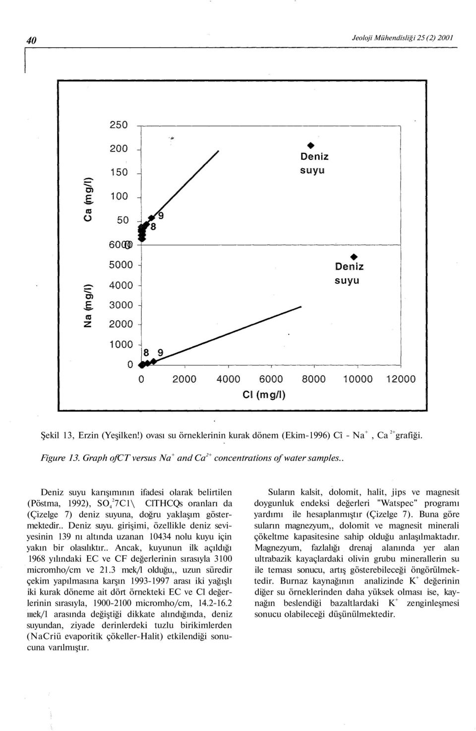 . Deniz suyu karışımının ifadesi olarak belirtilen (Pöstma, 1992), SO 42 7C1\ ClTHCQs oranları da (Çizelge 7) deniz suyuna, doğru yaklaşım göstermektedir.. Deniz suyu. girişimi, özellikle deniz seviyesinin 139 nı altında uzanan 10434 nolu kuyu için yakın bir olasılıktır.