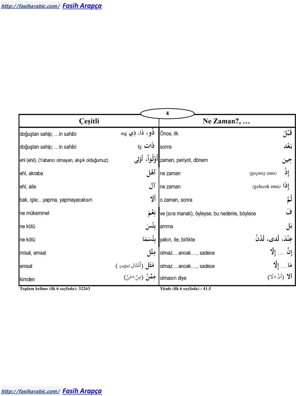 zaman أه ل zmn( )geçmiş إ ذ ehl, aile ne zaman آل إ ذ ا zmn( )gelecek bak, işte;.